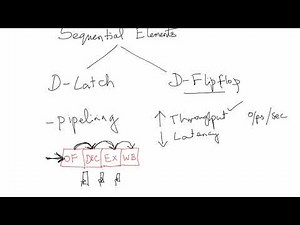 A D- Latch vs D-Flip flop