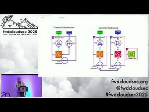 Challenges implementing egress controls in a large AWS environment
