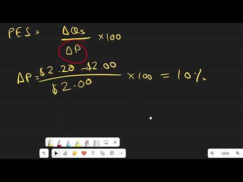 A Level Economics Paper 1 || 9708 s23 qp 11 || Detailed Explanation