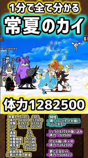 [Under 1 Minute] Summer Kai Performance Review #TheBattleCats
