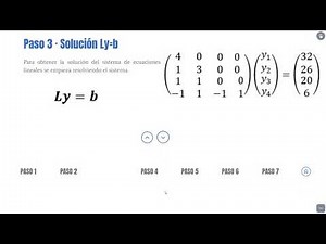 Método Cholesky: Ejemplo y Programa en C