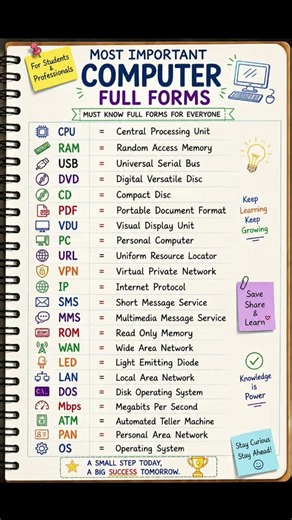 Most😱 Important Computer Full Forms ||#ComputerFullForms #ComputerKnowledge #itskilllab #foryou