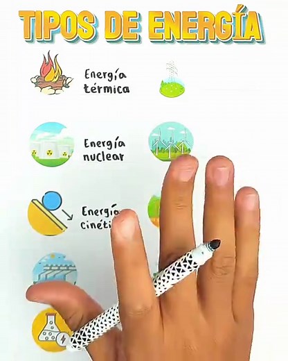 Tipos de energía: definición y ejemplos para niños