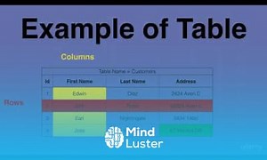 Mind Luster - Learn 1 Introduction to Databases HOW TO USE DATABASE IN PHP PHP COURSE FOR BEGINNERS CMS PROJECT