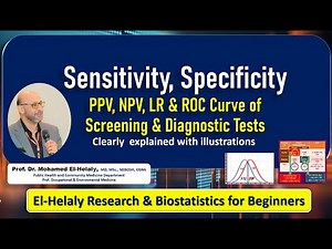 Sensitivity, Specificity, PPV, NPV, LR & ROC Curve — Clearly Explained in One Illustrated Video