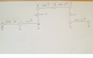 CSS Animations Workflow- GSAP vs CSS Animation Comparison