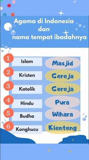 Agama di Indonesia dan nama tempat ibadahnya