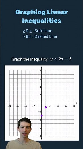 Graphing Linear Inequalities