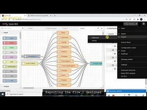 Node Red | Hosting the NodeRED Application in a Minute | Node Red Tutorial