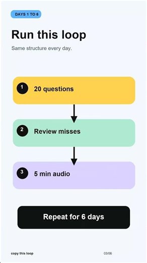 Retaking the Real Estate Exam in 7 Days? Save This Plan#shorts #RealEstateExam #ExamPrep #StudyTips