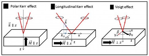 Voigt effect - Alchetron, The Free Social Encyclopedia