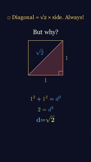 □ Diagonal = √2 × side. Always!