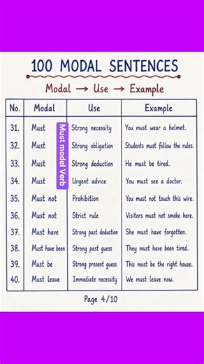 100 Modal Verbs Sentences (Part 4) | Must, Must Not & Must Have | English Grammar #short #india
