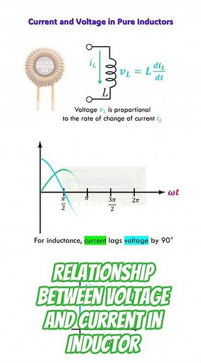Current Lags Voltage in Pure Inductance #inductor #voltage leads #current #phaselag #phaselead