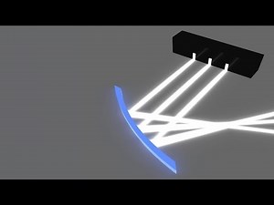 Watch how to sign 'reflectivity' in American Sign Language.