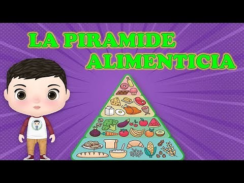 LA PIRAMIDE ALIMENTICIA Y SUS PARTES PARA NIÑOS DE PRIMARIA ALIMENTACION BALANCEADA Y SANA