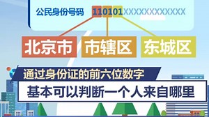《行政区划代码管理办法》出台 如何影响你我？身份证号前6位代表什么？是终身不变吗？_腾讯新闻