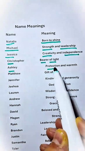 Meanings Behind Popular Names: Discover Yours!