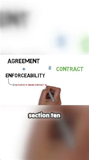 How a Contract is Formed? | Offer, Acceptance & Consideration Explained | Contract Law Basics ⚖️