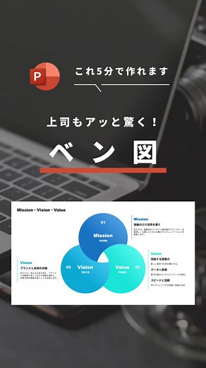 本日の投稿は 5分で作れる！ 上司もアッと驚く！ 「ベン図」デザインです😊 ㅤㅤㅤㅤㅤㅤㅤㅤㅤㅤㅤㅤㅤ PowerPoint標準機能の smartartを使えば 投稿したようなデザインの作成が可能です👍 ㅤㅤㅤㅤㅤㅤㅤㅤㅤㅤㅤㅤㅤ 是非、明日からの仕事で使ってみてください🔥 ㅤㅤㅤㅤㅤㅤㅤㅤㅤㅤㅤㅤㅤ #パワポ作成 #パワポ #資料作成 #パワポ資料 #パワポ初心者