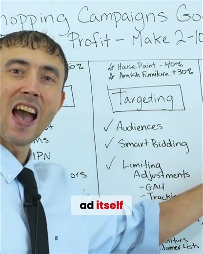 🚀 Maximize Google Shopping Profits with These 12 Optimizations