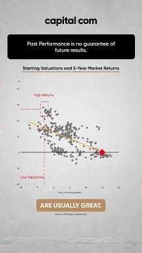 S&P 500 at Dot-Com Bubble Valuations: What 22x P/E Means for Your Next 5 Years