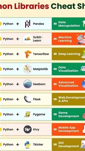 PYTHON LIBRARIES CHEAT SHEET