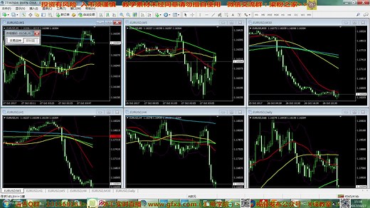 MT4电脑版的安装与调试