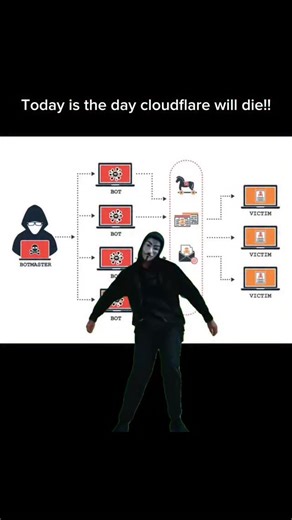 Syrex | Cybersecurity & Hacking on Instagram: "Cloudflare recently stopped a record-breaking 11.5 Tbps DDoS attack that lasted about 35 seconds. The attack used a massive UDP flood from thousands of sources, including compromised cloud servers and IoT devices, aiming to overwhelm networks. Cloudflare’s automated DDoS protection detected and mitigated the attack in real time without downtime or customer impact, showcasing the importance of scalable, always-on security systems for defending agains