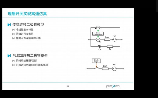 plecs中文培训-热模型仿真