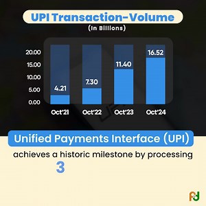7.6K views · 51 reactions | Digital India in the fast lane ! Unified Payments Interface (UPI) has accomplished a historic milestone by processing 16.58 billion financial transactions in a single month. The stupendous success underscores the digital transformation of #BemisaalBharat. | Ministry of External Affairs, Government of India | Facebook