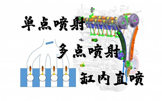 发动机燃油喷射技术讲解---化油器技术、单点喷射、多点喷射、缸内直喷、分层燃烧
