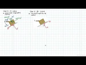 8–144 Friction (Chapter 8: Hibbeler Statics) Benam Academy