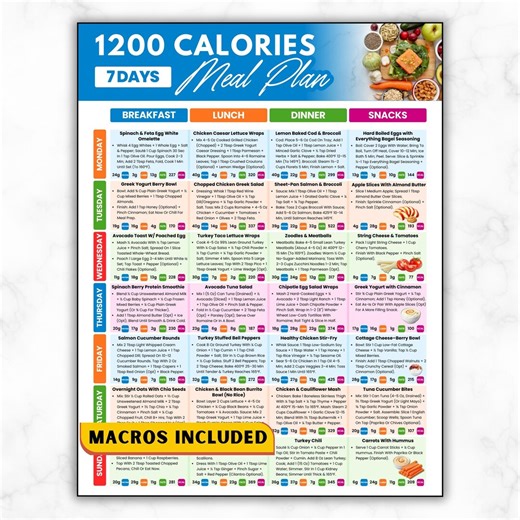 1200 Calorie Meal Plan PDF 7-day High Protein Low Carb Menu Fat Loss & Muscle Preservation Low Calorie Recipes 1200 Calories Portion Control - Etsy Australia
