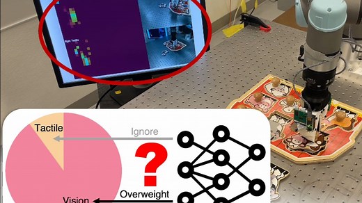 Multi-Modal Policy Consensus：触觉视觉融合新范式