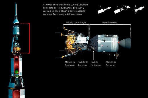El Apolo 11 y la llegada del hombre a la Luna | EL MUNDO