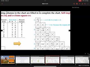 Lecture 32: Implication Table