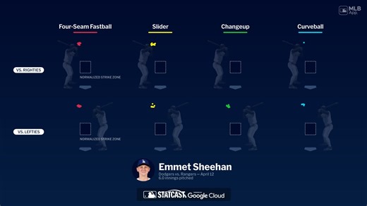 Breaking down Emmet Sheehan's pitches