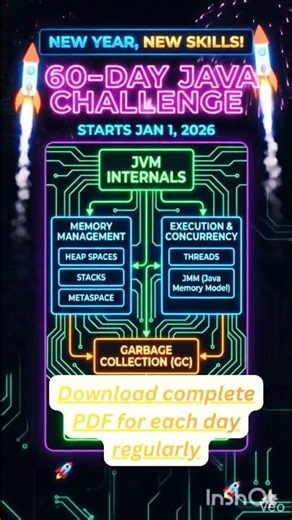 60 days -java interview series 2026 #java #javainterview #javaconcepts