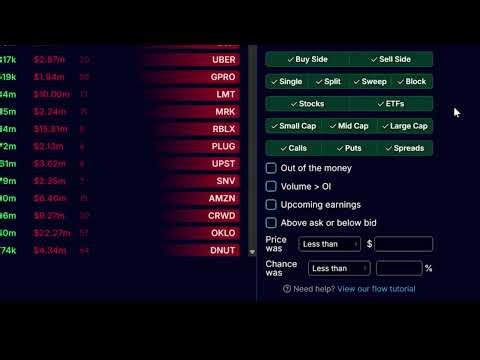 OptionStrat - Is This The Ultimate Options Trading Tool?