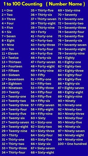 Number Names 1 to 100 #shorts #shortsfeed #counting #numbers