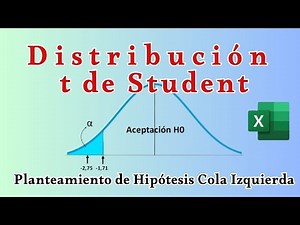 How to Test Hypotheses with the Student T Distribution.