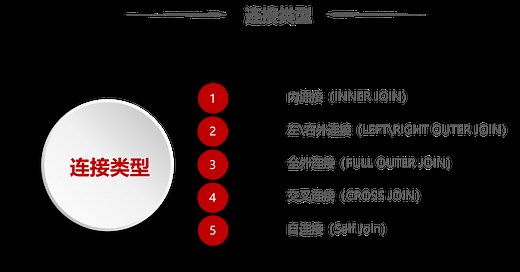 SQL入门教程 第26集 内连接和外连接