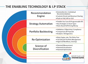 About Us - Gravity Investments Free Portfolio Analysis