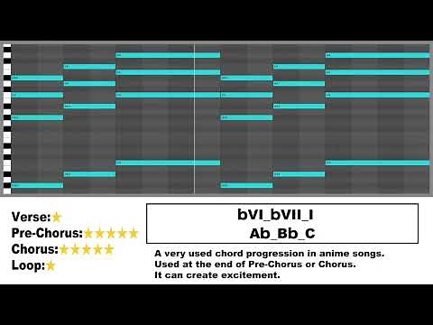 [FREE DOWNLOAD] 15 Essential J-Pop Chord Progressions and How to Use Them (MIDI Re-Uploaded!)