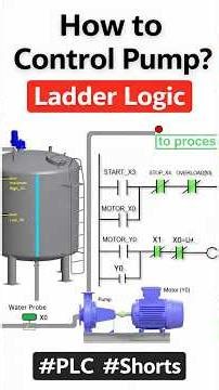 Tank Level Control PLC Ladder Logic | Animated Explained (Easy)