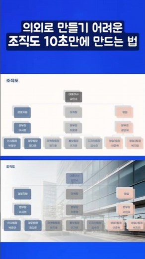 나만 모르는 우리 회사 조직도 PPT로 쉽고 빠르게 만드는 방법