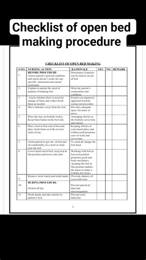 Checklist of open bed making procedure 🛏️🩺#registerednurse #nursingeducation #bscnursing
