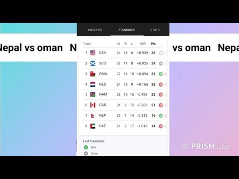 nepal vs Oman: cwc league 2 live streaming of crick Nepal