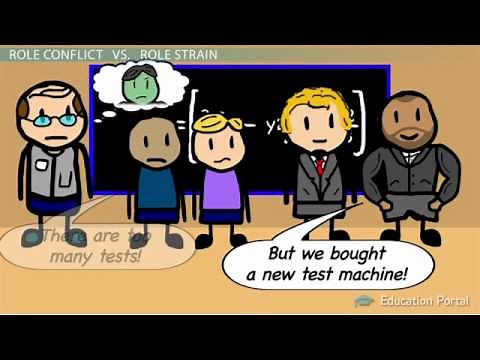 Types of Roles